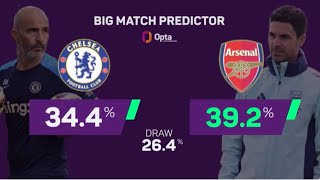 Chelsea v Arsenal  Big Match Predictor chelsea arsenal CHEARS [upl. by Ecienahs152]