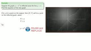 Graphing Inverse Functions [upl. by Dami774]