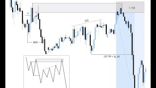 Master position trading as a millionaire trader with advanced liquidity and smart trading concepts [upl. by Airekal495]