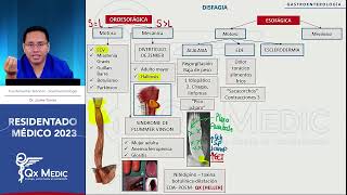 Gastroenterología  15 Patología de Esófago [upl. by Eirek814]