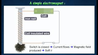 31 Electromagnets [upl. by Maite]