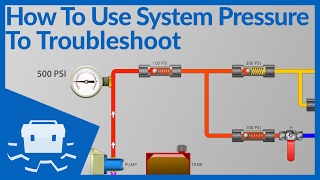 How to Use System Pressure to Troubleshoot [upl. by Ennaimaj413]