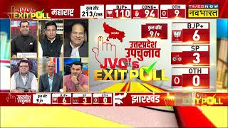 EXIT Poll 2024 News Updates Maharashtra में चौंकाने वाले आंकड़े BJP भी हैरान  BJP  Shiv Sena [upl. by Simaj]