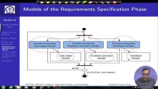 Module 22 SDLC Phases and UML Diagrams Lecture 34 [upl. by Ordnasela902]