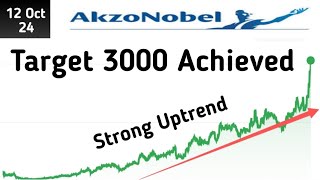 Akzo Nobel India [upl. by Daukas874]