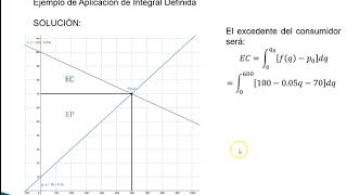 Integral Definida para el cálculo del excedente del productor y consumidor [upl. by Imelida37]