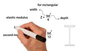 5 top equations every Structural Engineer should know [upl. by Nylecsoj395]