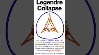 Legendre Collapse shorts [upl. by Alexandria]