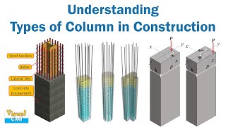 Types of Column  Short Column  Long Column  Circular Column  Composite Column [upl. by Ame]