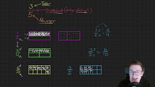 Grunnleggende kunnskap om brøk [upl. by Anig681]