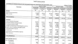 Venkys India Results  Venkys India Latest Results Venkys India Share News Venkys India Q2 Results [upl. by Tris259]