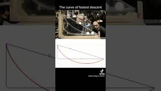 Brachistochrone curve The fastest route for a ball [upl. by Jsandye678]