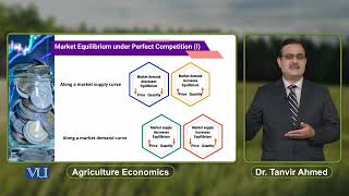 Market Equilibrium under Perfect Competition 1  Agricultural Economics  ECO608Topic106 [upl. by Gupta920]