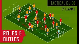 FM20 Pairs amp Combinations Guide  Football Manager Tactics [upl. by Pizor]