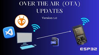 ESP32 Over the Air OTA updates using Platformio and AsyncElegantOTA  Version 10  VSCode [upl. by Parrott641]