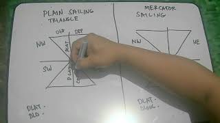 Plain Sailing and Mercator sailing triangle [upl. by Miah154]