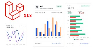 Using Charts in Laravel 11 without installation  Tailwind CSS Charts  Flowbite  ApexCharts [upl. by Bigg]