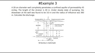 Groundwater ChapterExampleCalculate DischargeConfined Aquifer [upl. by Lewie146]