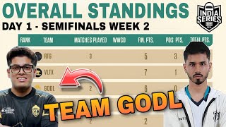 BGIS Points Table  Day 1 Semifinals Week 2  Overall Standings  Team Godlike  BGMI Tournament [upl. by Bocaj818]