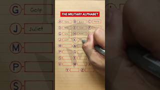 Phonetic Alphabet used in Military [upl. by Mansur]