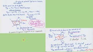 Lois régissant les échanges membranaires [upl. by Attaymik]