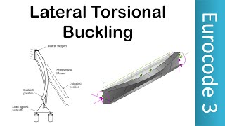 Introduction to Lateral Torsional Buckling  LTB  Design Buckling Resistance  Eurocode 3  EN1993 [upl. by Atsedom]