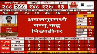 Postal Vote Counting LIVE  Maharashtra Election Result  Vidhan Sabha  ABP MAJHA Nikal LIVE [upl. by Ayotl449]