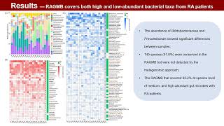 The rheumatoid arthritis gut microbial biobank reveals core microbial species [upl. by Eilla]