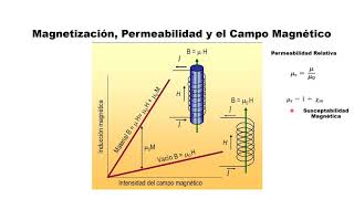 Presentación Magnetismo [upl. by Earas247]