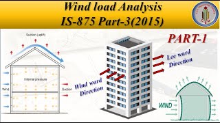 Wind load  Wind load Calculation as per IS875 Part3  Wind load basics  Wind load Analysis [upl. by Manchester721]