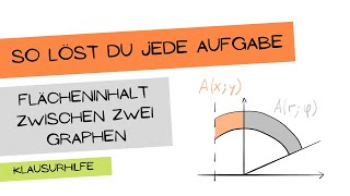 Mehrfachintegral kartesisch und polar  Fläche zwischen zwei Graphen  Klausuraufgabe erklärt [upl. by Joaquin]