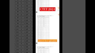 CTET 2024 Answer key Released I Ctet answer key 2024 [upl. by Jacoby]