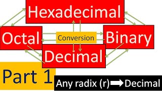 Part 1  Hexadecimal Octal Binary to Decimal  Digital Electronics  BTech  डिप्लोमा  EE CS [upl. by Rehpotsirahc233]