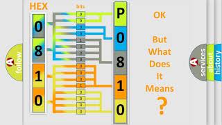 DTC Jeep P0810 Short Explanation [upl. by Asillam]