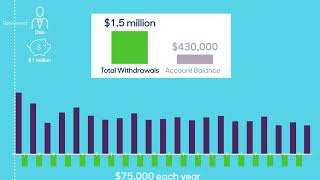 MassMutual  Retirement Planning  Market Risk and Your Retirement [upl. by Groveman]