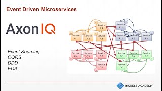 Event Driven Microservices [upl. by Shuler]