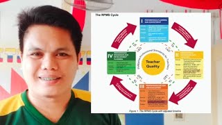 Detailed Activities in Phase 1 of the RPMS Cycle for SY 2022  2023  DepEd RPMS 2022  2023 [upl. by Ggerc]