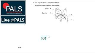 IGCSE Coordinated Sciences Full Past Paper Explained [upl. by Aisha]