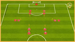 Fc Barcelona  Double Finishing Drill By Hansi Flick [upl. by Ermin983]