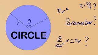 Perimeter amp Area of a Circle  Area of Sector  Length of Arc  IGCSE Maths 0580 [upl. by Pease242]