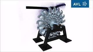 Simulating Turbine Dynamics with Water Jets in PreonLab  AVL Experience Cloud [upl. by Irac]