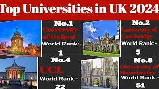 Top Universities in UK 2024  EARTH DATA LIST [upl. by Engud]