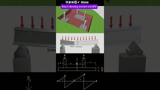 Combined footing design procedure  ኮምባይንድ ፉቲንግ የንድፍ ሂደት [upl. by Ambie]