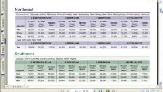 Rci Points For Deposit Demo by eMidsouth Inc Wholesaletimesharecom [upl. by Nalliuq]