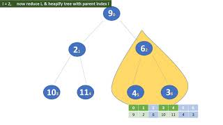 CONVERT BINARY TREE TO MAX HEAP  MAX HEAP [upl. by Cilo321]