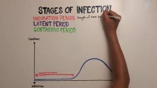 Mononucleosis Video 2 Mononucleosis II [upl. by Ambie]