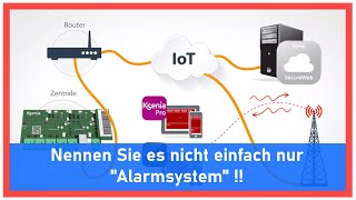 Nennen Sie es nicht einfach quotAlarmsystemquot  die lares 40 von Ksenia Security kann mehr [upl. by Micheline]