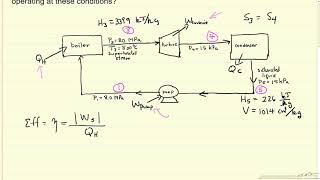 Rankine Cycle Example 1 [upl. by Navnod63]