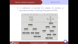 PL Ejercicios 5 2 [upl. by Davenport]