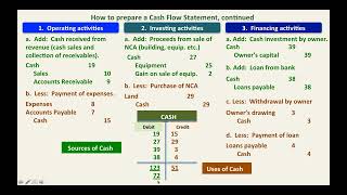 Financial Statements Cash Flow [upl. by Taro]